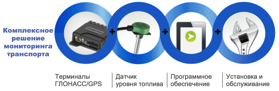 Омникомм Белгород купить